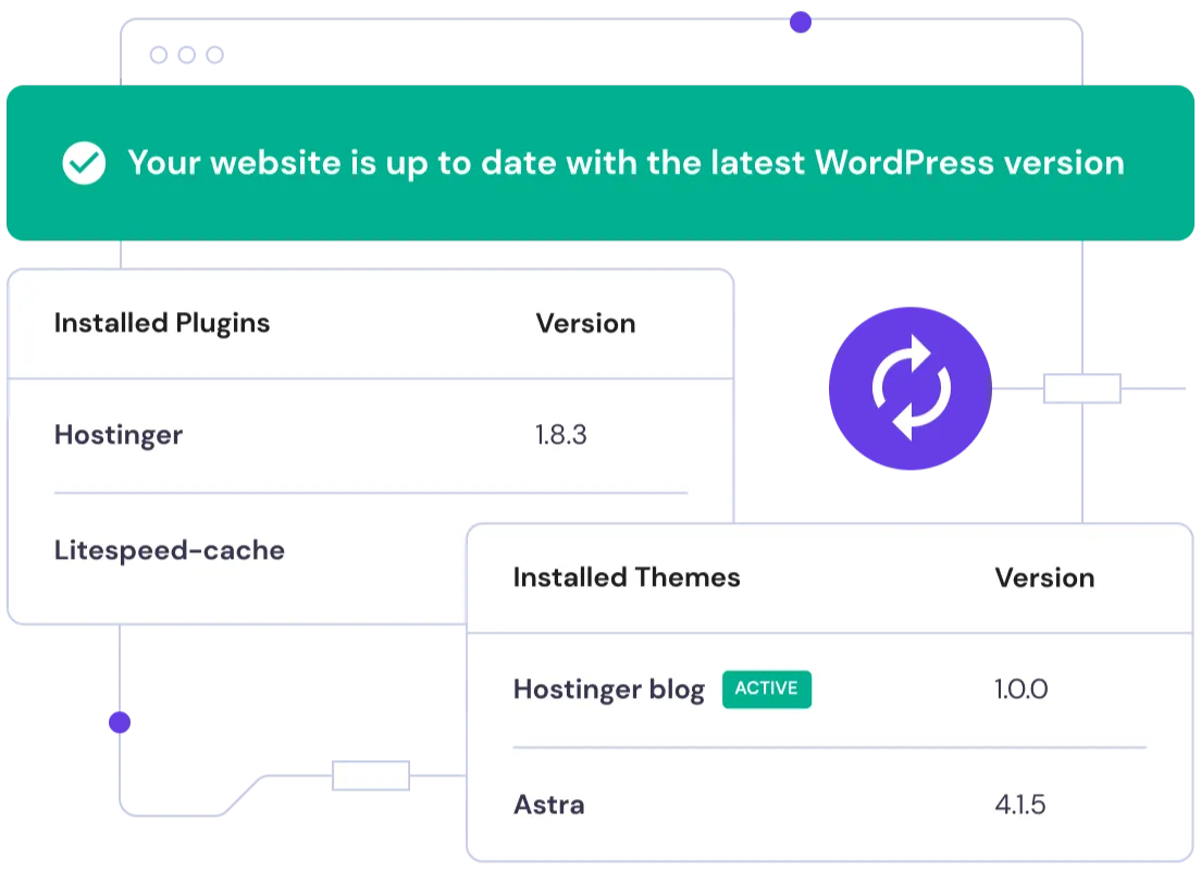 Spravovaný WordPress hosting