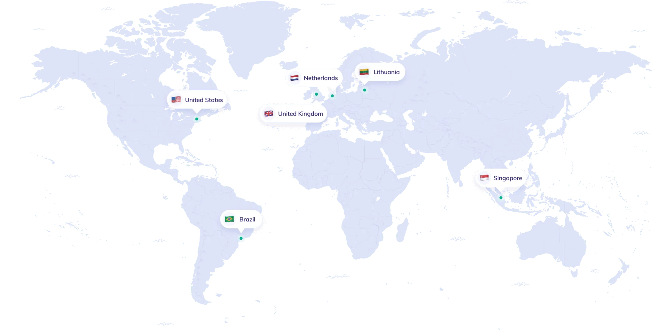 Servery po celom svete